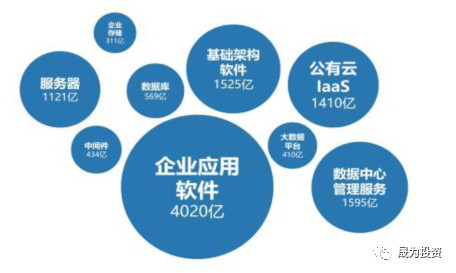 信創產業加速發展 國產化替代方興未艾 | 細數信創發展歷程(圖2)