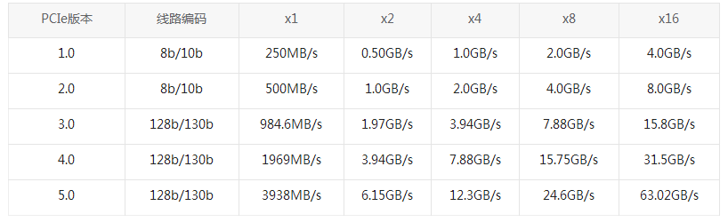 pcie網卡 pcie網卡