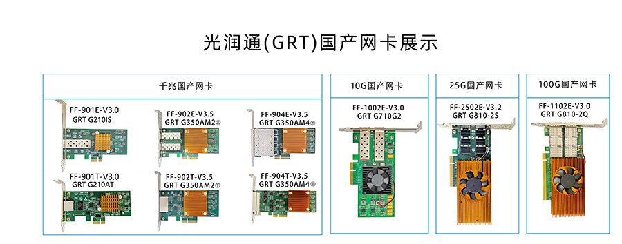 國(guó)產(chǎn)網(wǎng)卡